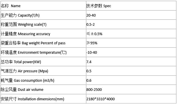 MG-1000型噸袋包裝機技術參數(shù) MG-1000型噸袋包裝機技術參數(shù)