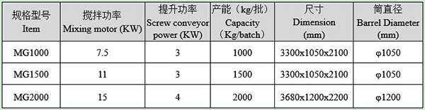 小型干粉砂漿機械設(shè)備廠家哪家好 小型干粉砂漿機械設(shè)備廠家哪家好